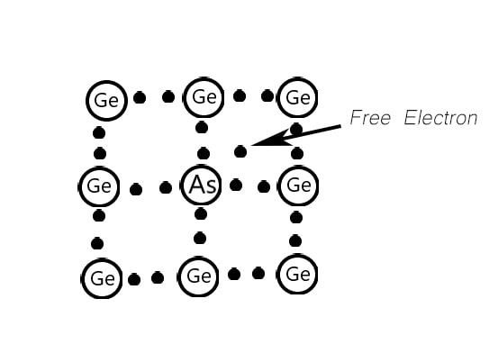 An n-type semiconductor